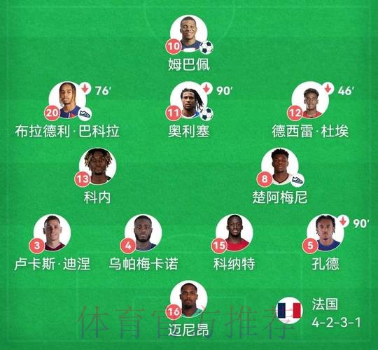 世界杯法国姆巴佩阵容解析权威解读