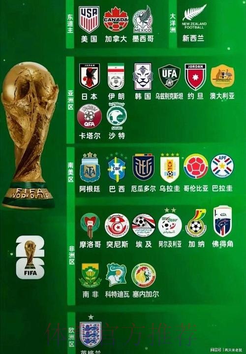 2026世界杯球队名单网站