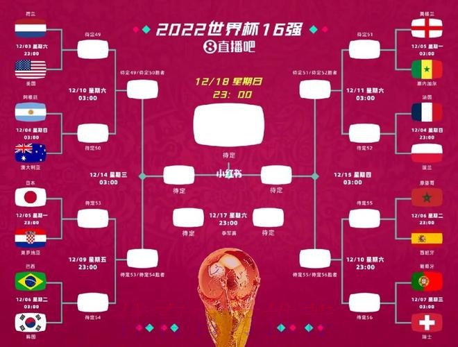 世界杯预测分析方法