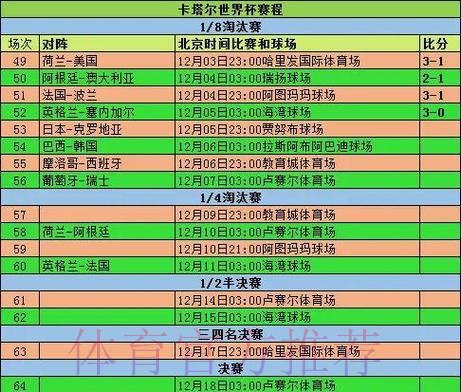 世界杯比赛结果怎么看