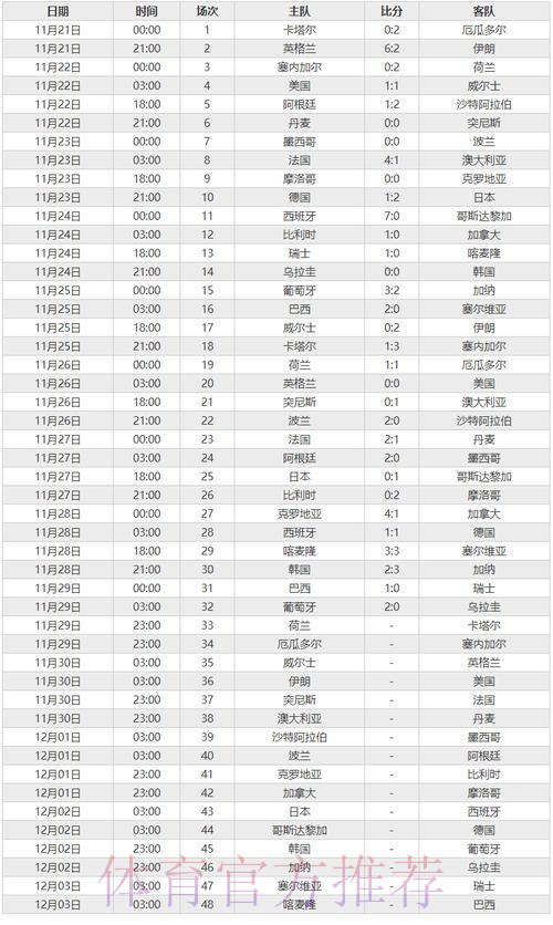 世界杯比分实时热门 世界杯比分实时热门