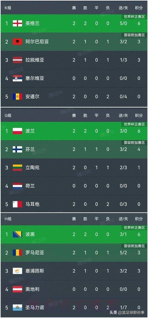 世界杯比分网页版热门 世界杯比分网页版热门